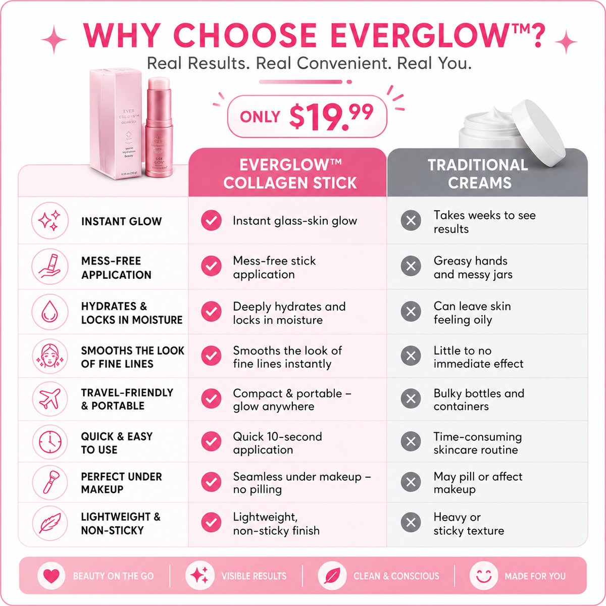 EverGlow™ Collagen Stick