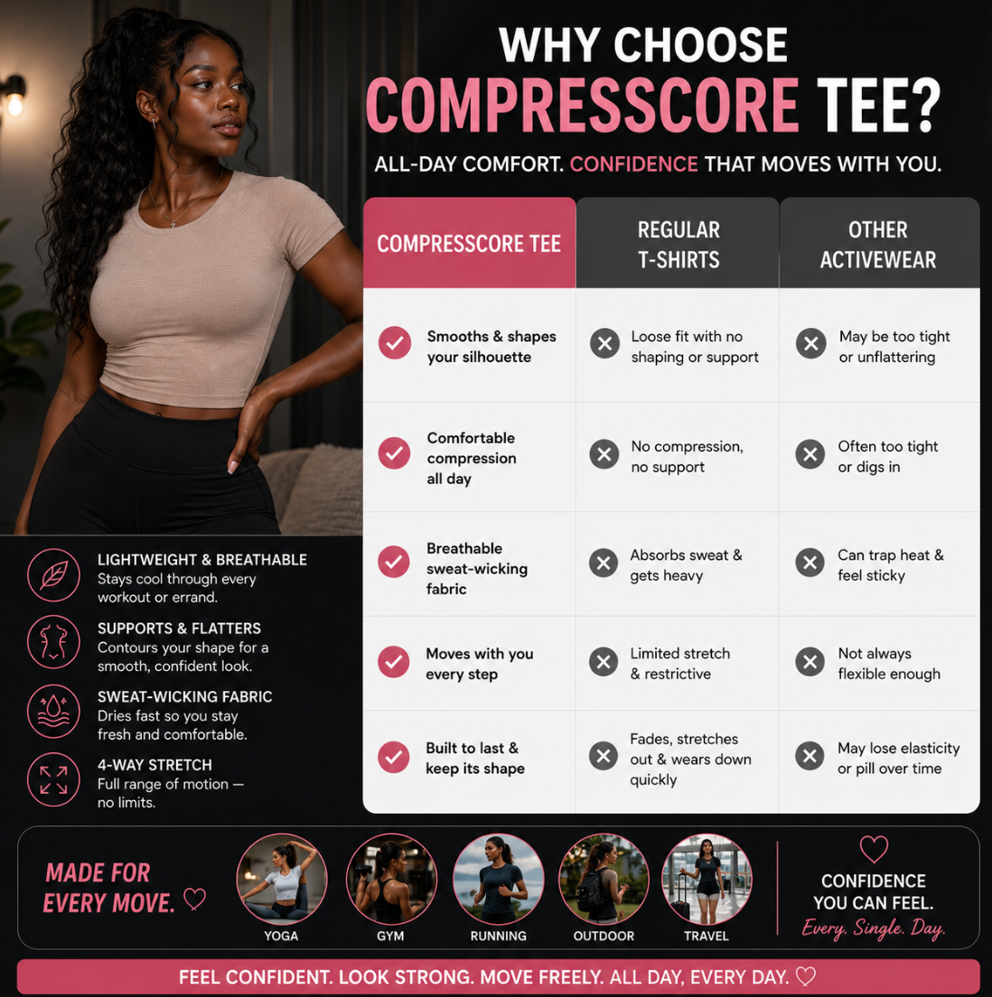 Women's CompressCore Tee
