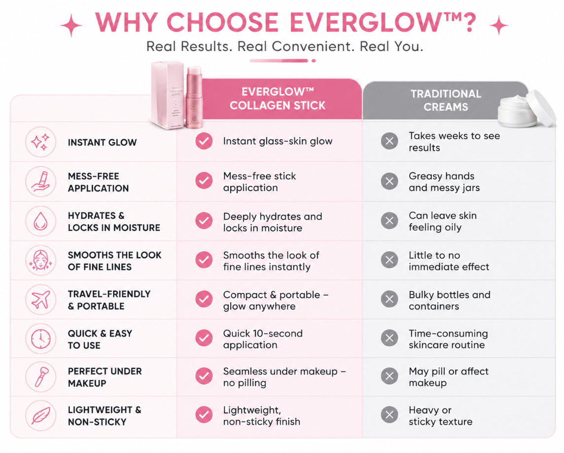 EverGlow™ Collagen Stick