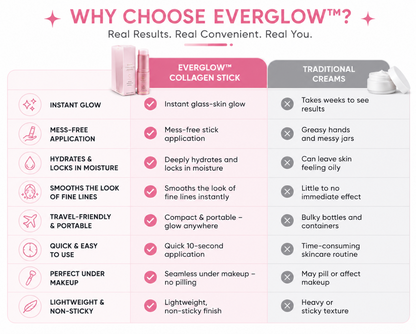 EverGlow™ Collagen Stick